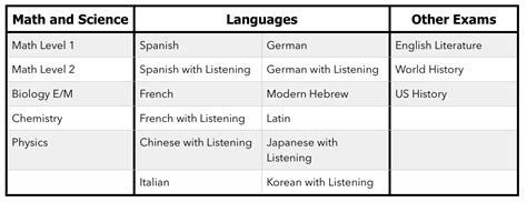 is the ib lit sat subject test hard|The SAT Subject Test in Literature: An Overview.